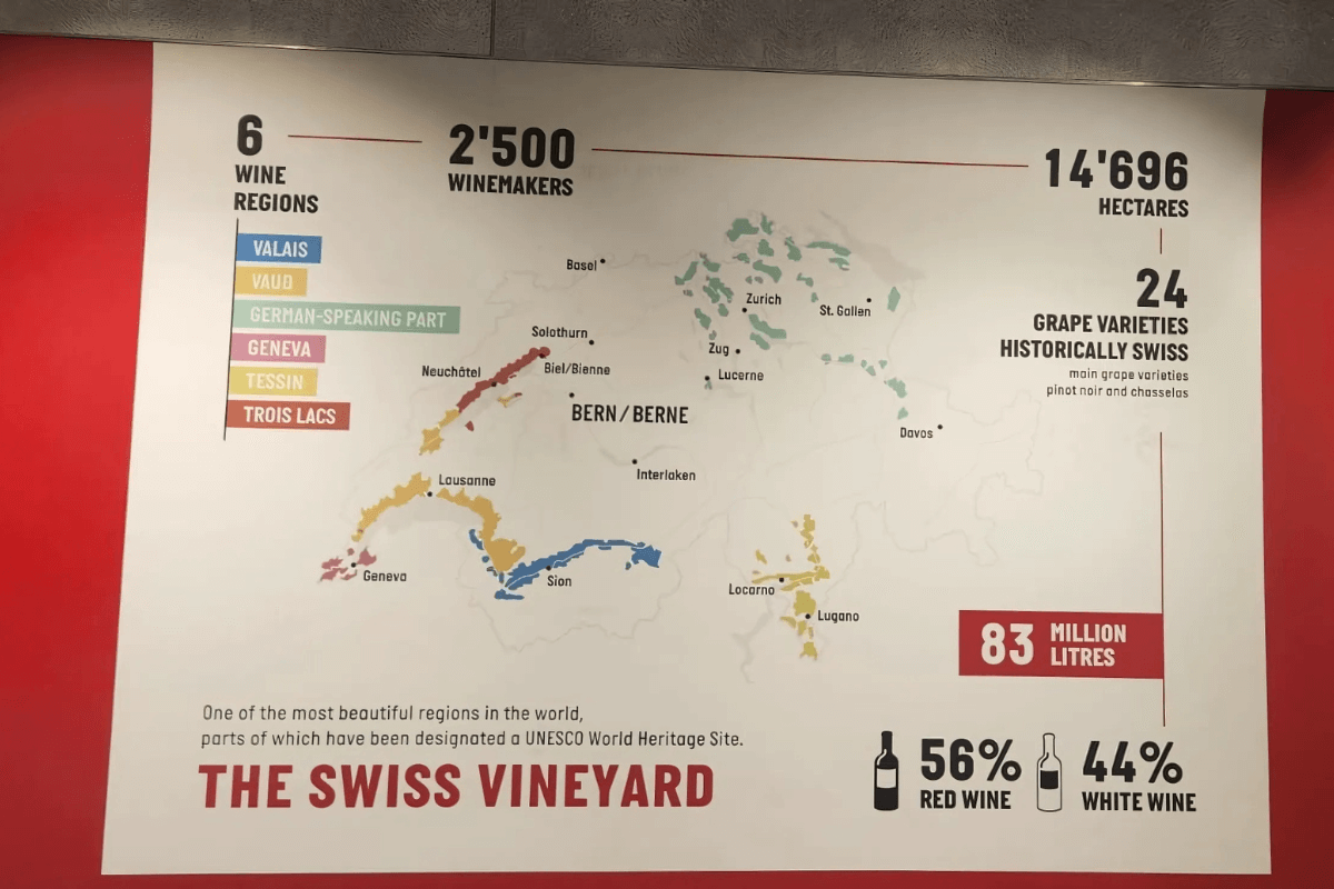 Swiss Wine Regions